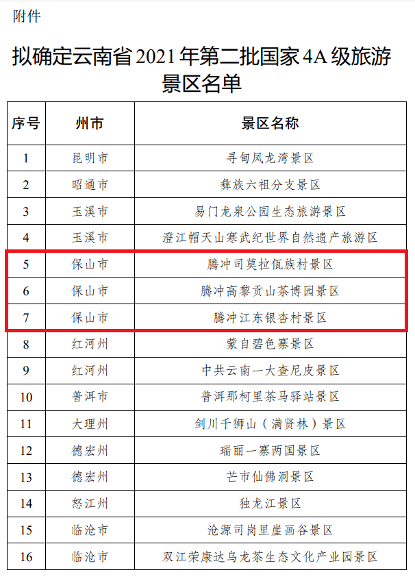 银杏村|云南16家景区拟升“国家4A级” 腾冲3景区上榜