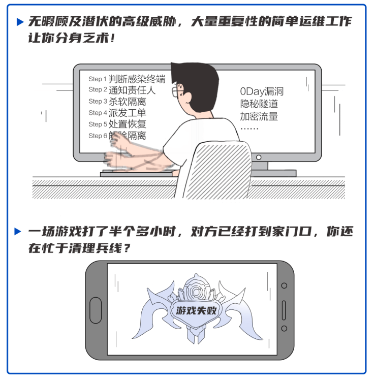 能力|深信服多款安全产品深度联动大公开