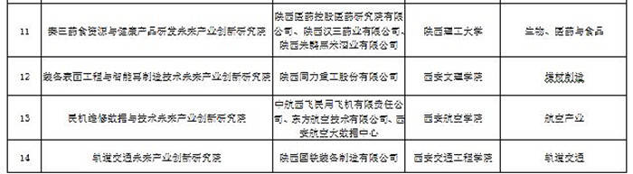 未来|西安文理学院“装备表面工程与智能再制造技术未来产业创新研究院”正式获批