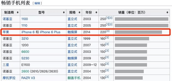 苹果|苹果iPhone6系列加速落幕？转转：省心卖服务助“钉子户”轻松换新