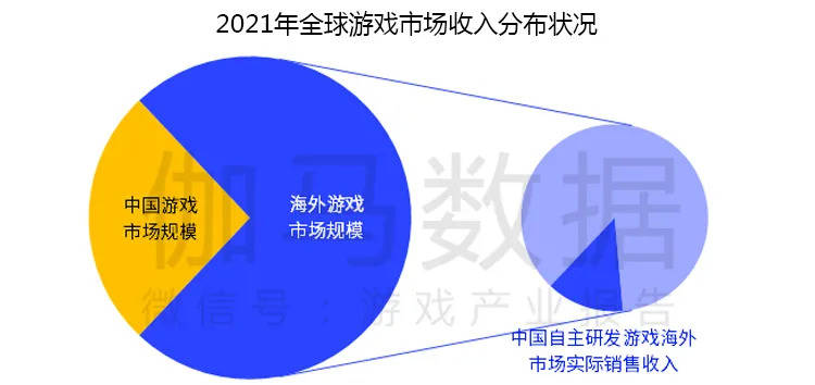 「传奇新开」伽马数据发布中国游戏2022趋势报告：6潜力领域