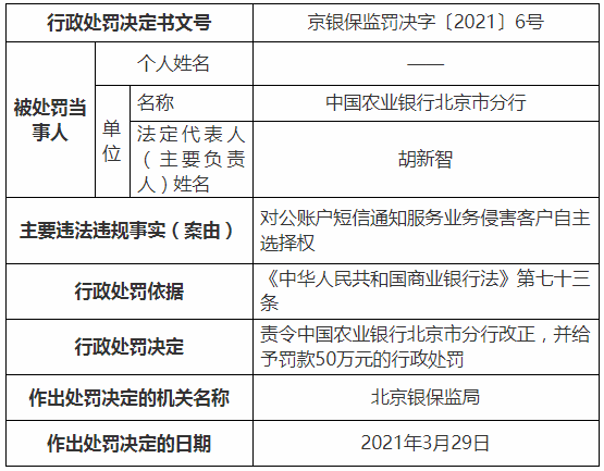 农行要求企业对公账户必须开通动账短信等被罚150万