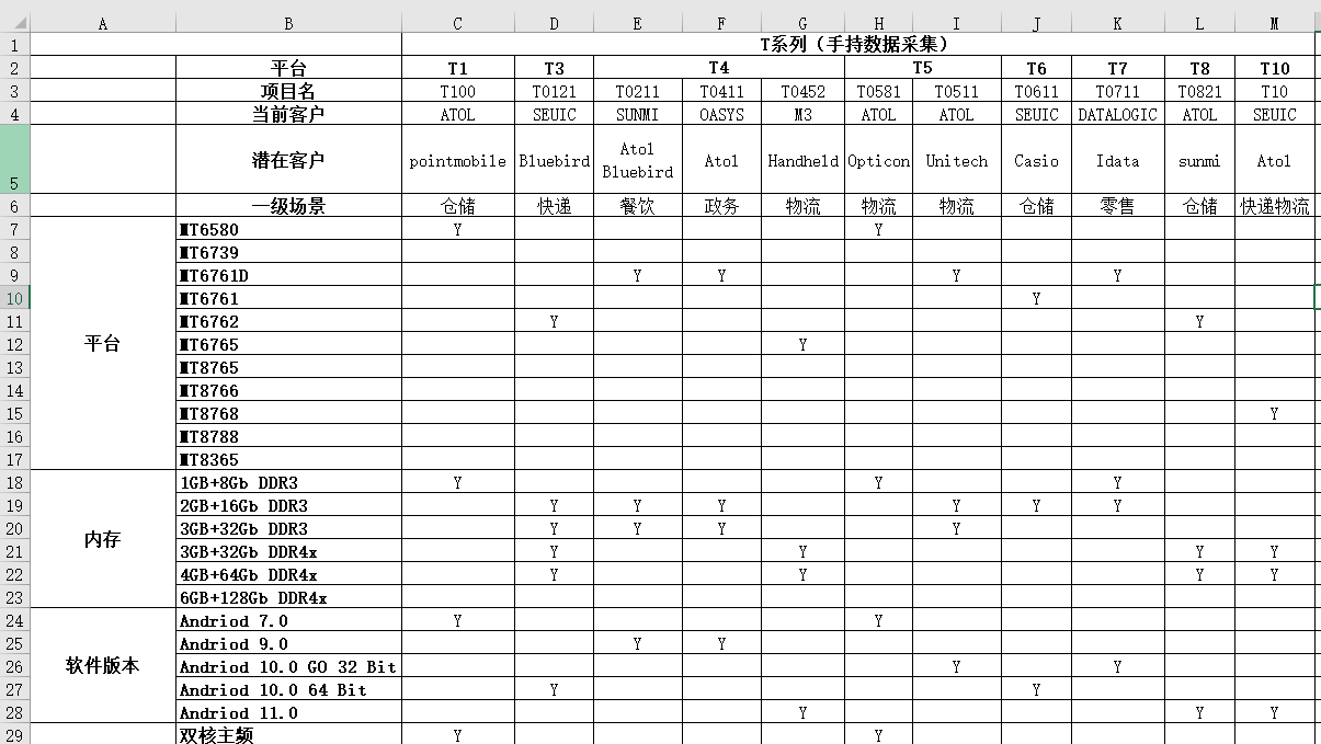 数据|Excel弊端“一网打尽”，这款报表工具有点东西！
