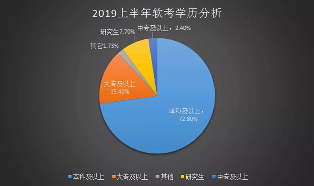 提问大家拿到软考证书的时候是几岁啊