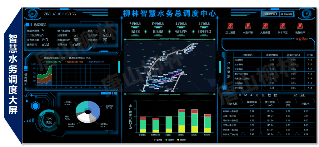 智慧水務綜合管理平臺調度大屏