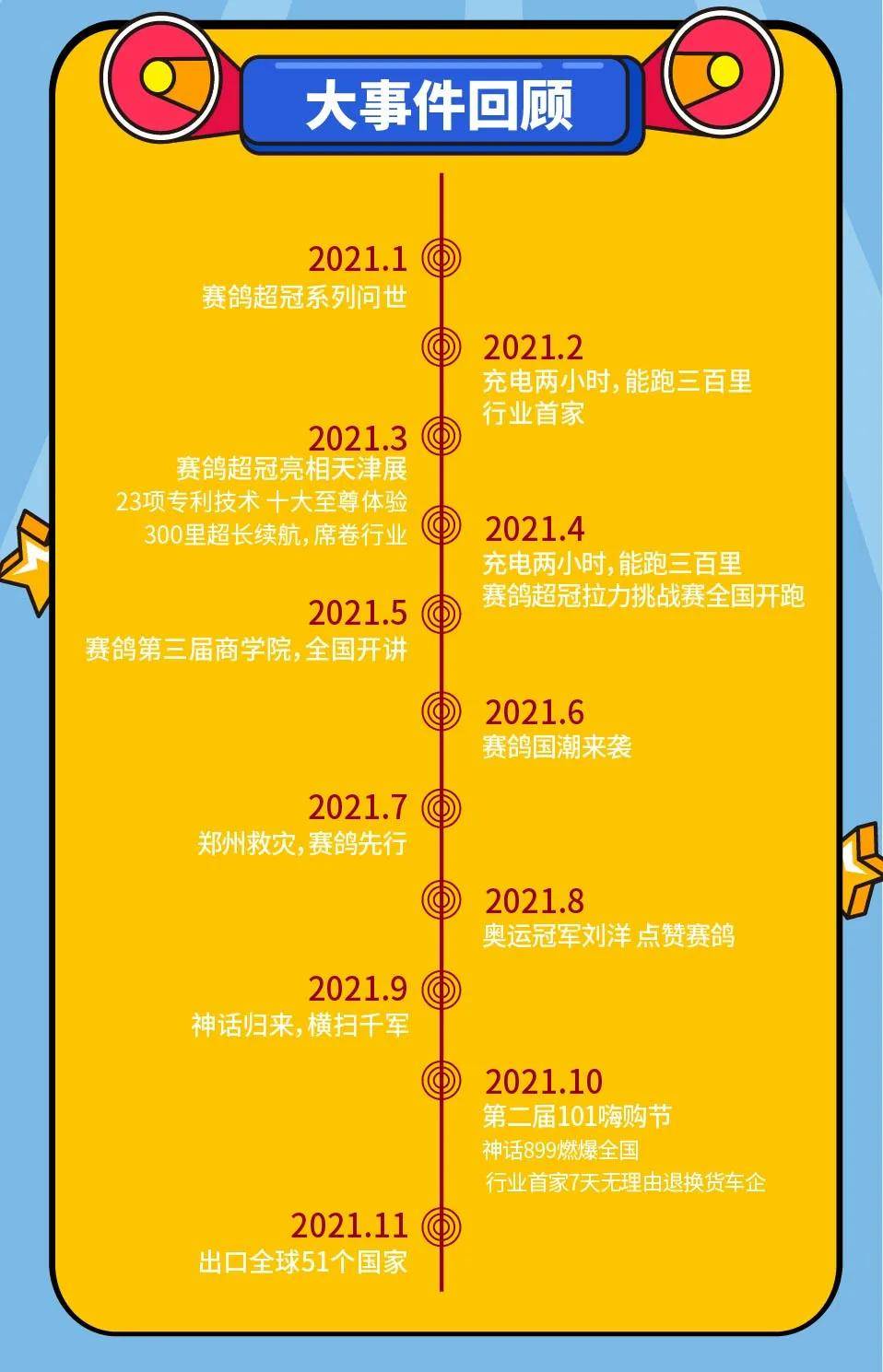 【盘点】赛鸽2021年度大事件,都有哪些?_盘点_大事件_年度