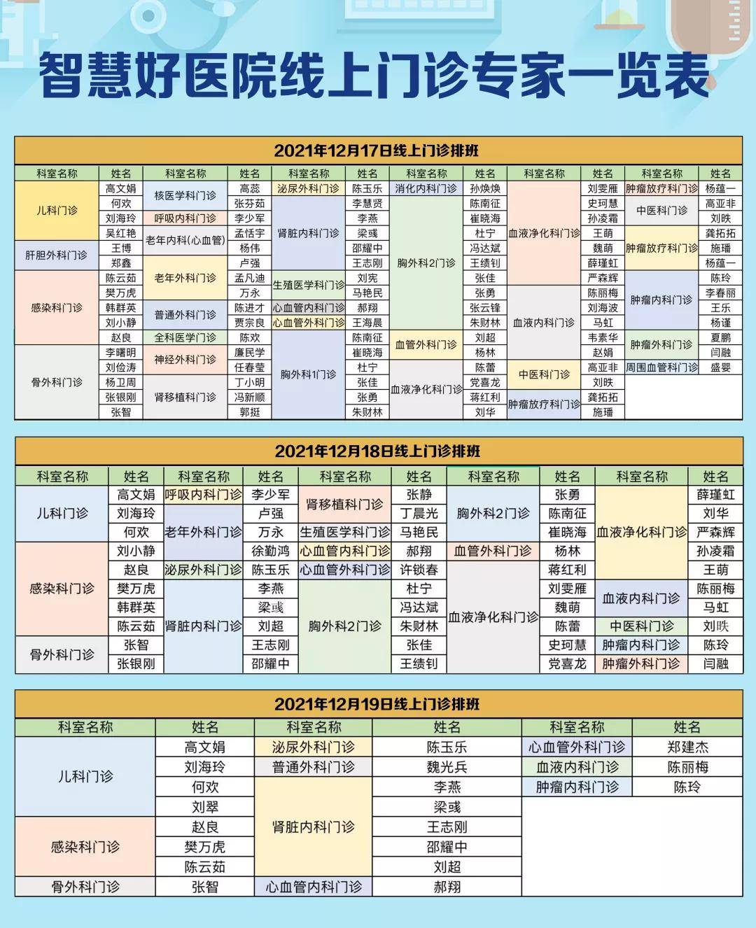 药品|【重要通告】交大一附院线上门诊就医须知