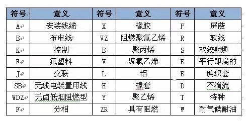 线的种类图片及名称图片