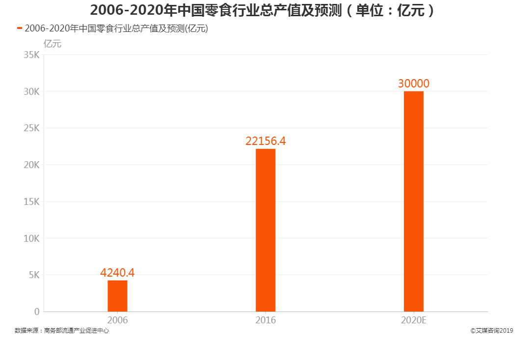 品牌|国货情结浮现,零食店如何借力拿下更广的市场?