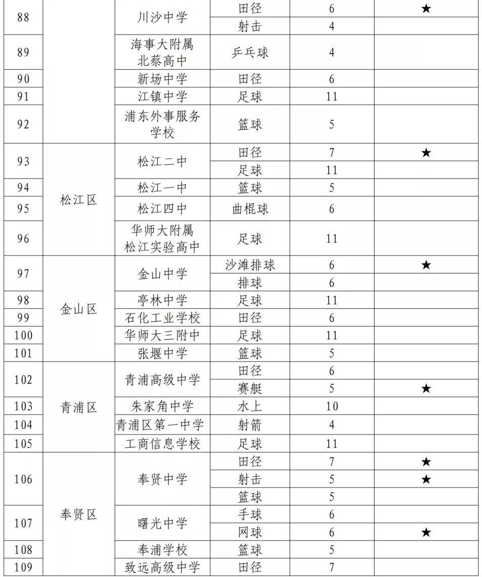 上海体育职业学院初中_初中体育说课精选_上海一初中开11门体育课