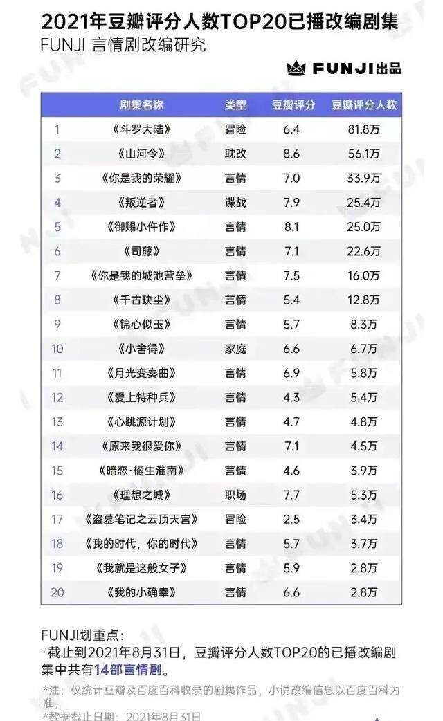 国产|国产剧能不能来点新本子，别糟蹋经典了！