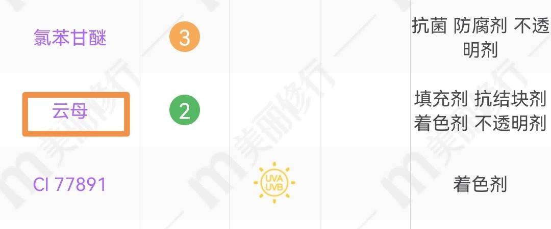 广告这些网红身体乳香精味重，用了还过敏？孕妈们别再被广告忽悠了！