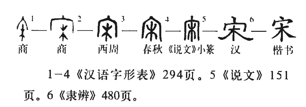 商朝源於河北石家莊而不是商丘甲骨文上發現重要證據