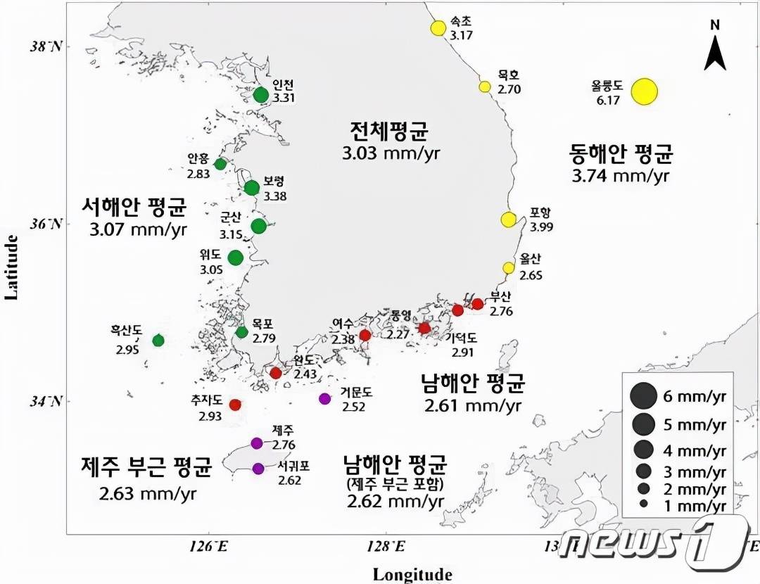 韩国人表示很慌韩国平均海平面30年间上升了91厘米