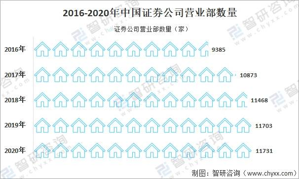 2020年中國證券經紀業務市場發展分析:平均淨佣金率繼續下滑[圖]_證券