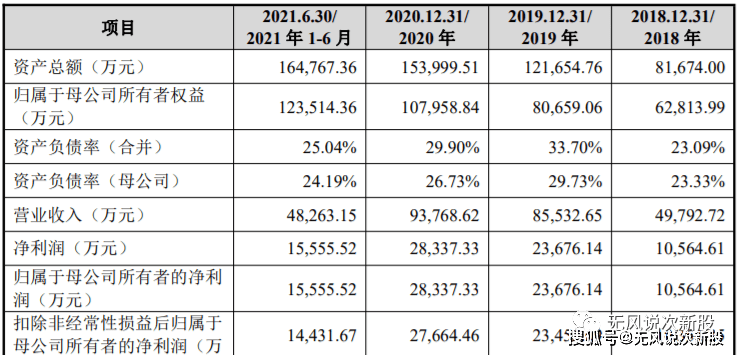 原创新股春立医疗688236估值分析和申购建议