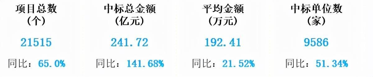 米乐m6官网登录入口政采云采购平台入口招标采购全国招标采购网官网2021全国基础