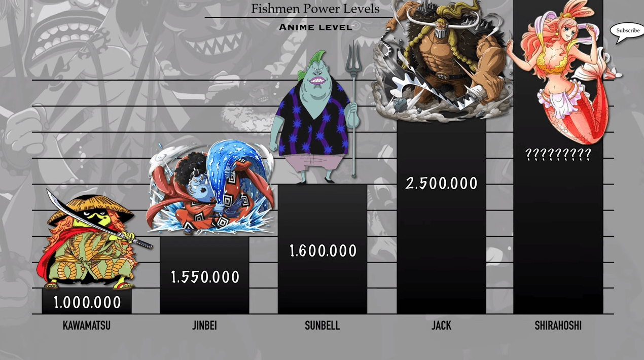 国王|海贼王：鱼人族与人类求和！是国王的无能，还是人类的贪婪？