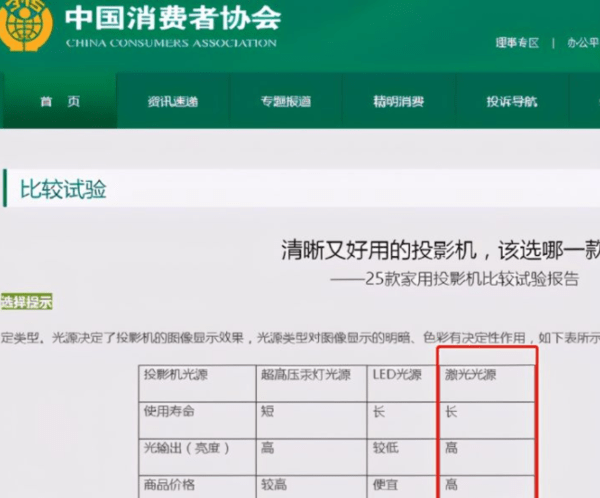怎样选电视配置 764820745b63462a8541e074f30c1842.png