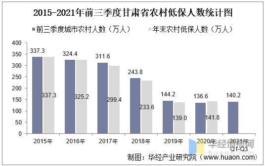 农村人口数量_收了,最全美国人口迁移指南