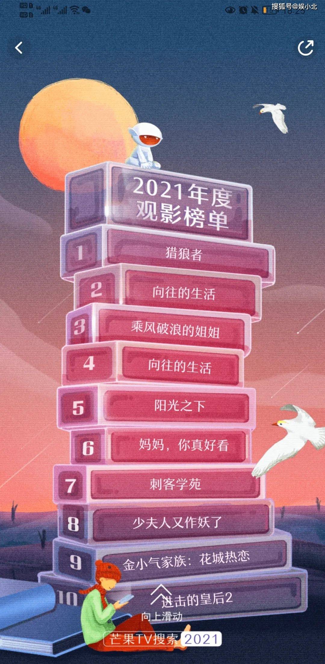 芒果tv年终盘点活动陪你度过2021_小北_猎狼者_用户