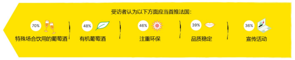 受访者|电商崛起：2021年葡萄酒市场分析