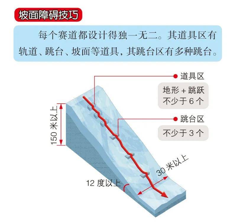 谈球吧体育懂冬奥04丨一文看懂“雪地街舞”单板滑雪(图11)