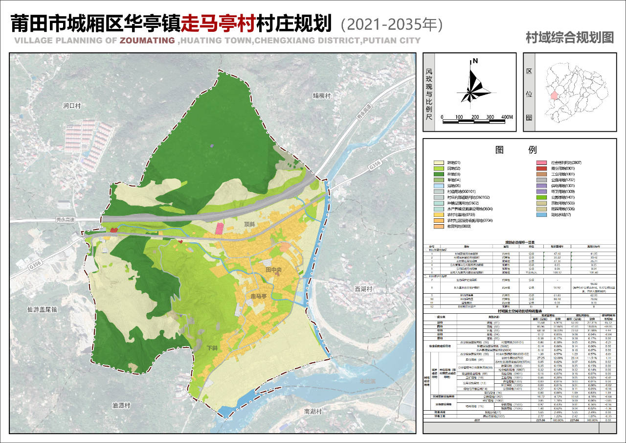 2021年12月20日莆田市城廂區自然資源局附件:《莆田市城廂區華亭鎮萬