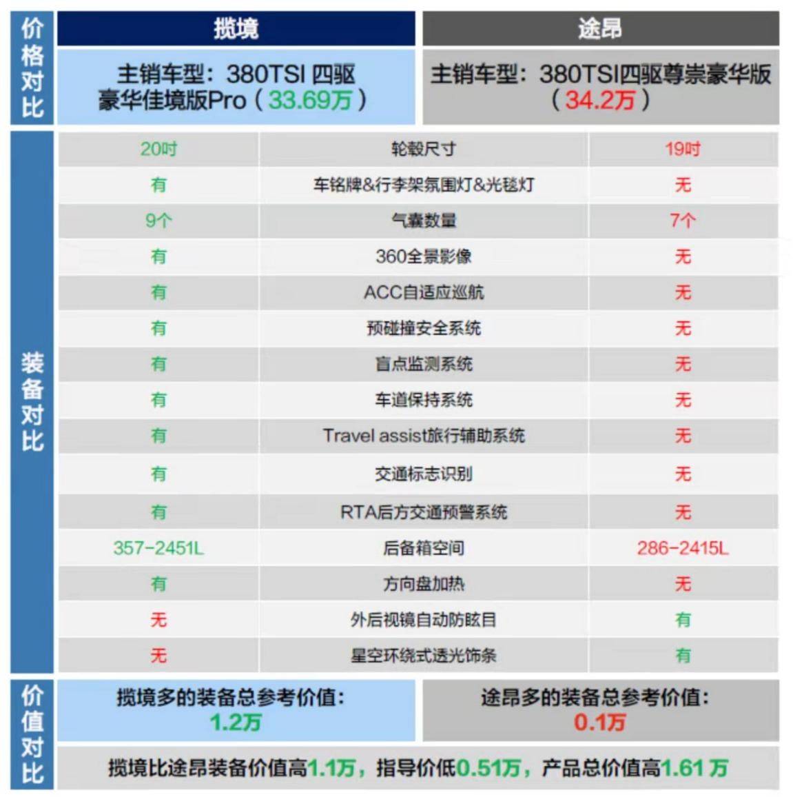 对比途米乐M6 米乐昂兼顾家庭与商务的设计理念揽境更具魅力(图10)