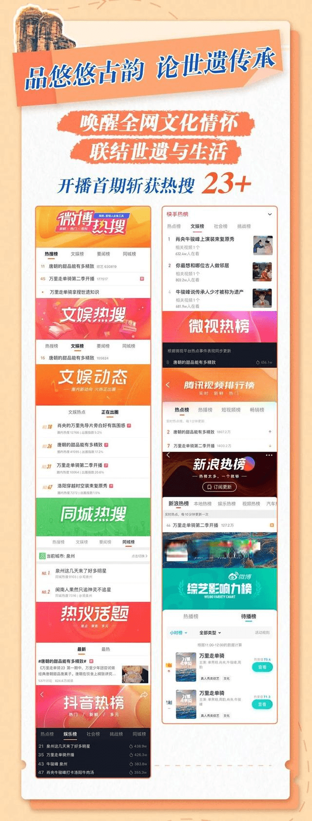 亮点|四大亮点重启文化“哲”旅，《万里走单骑》第二季首播引全网热议