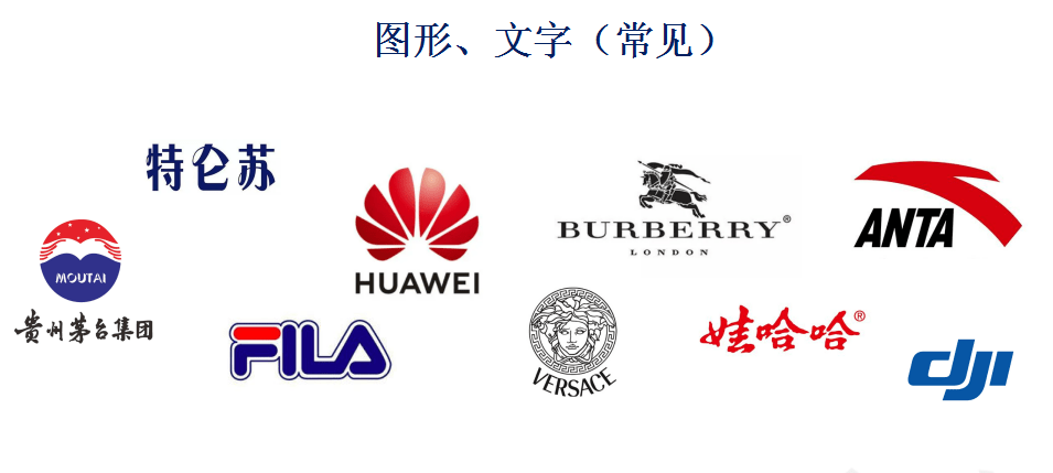 除了图形 文字可作为商标 还有哪些商标类型是你不知道的 注册 商品 服务