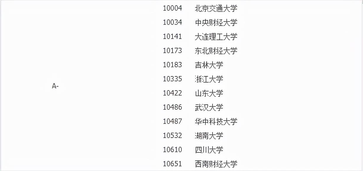 侵权|2021中国最好学科分布在这些高校