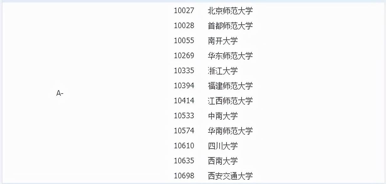 侵权|2021中国最好学科分布在这些高校