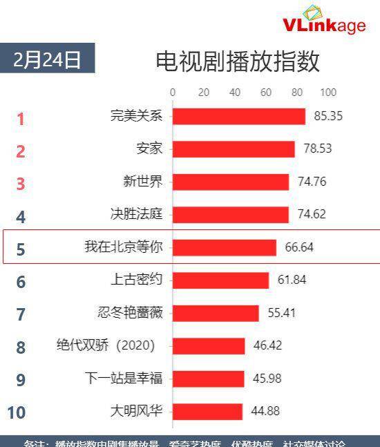 新世界|李易峰花了四年想甩掉流量头衔 无奈又遇上《新世界》导演和徐天