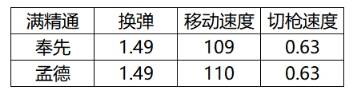 ak47奉先属性图片