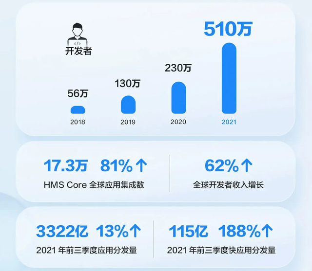 打开华为P50宝盒 谁在刷新数字生活？