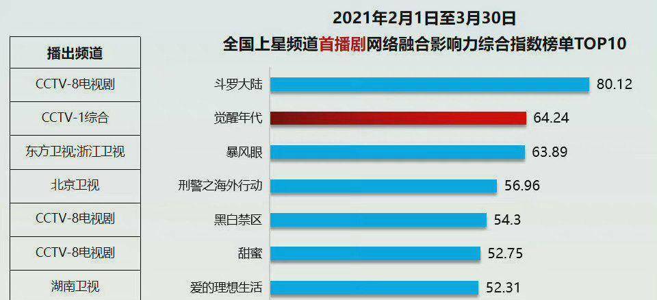 品牌|《斗罗大陆》实现全平台无短板！品牌方的新物料有?心?了