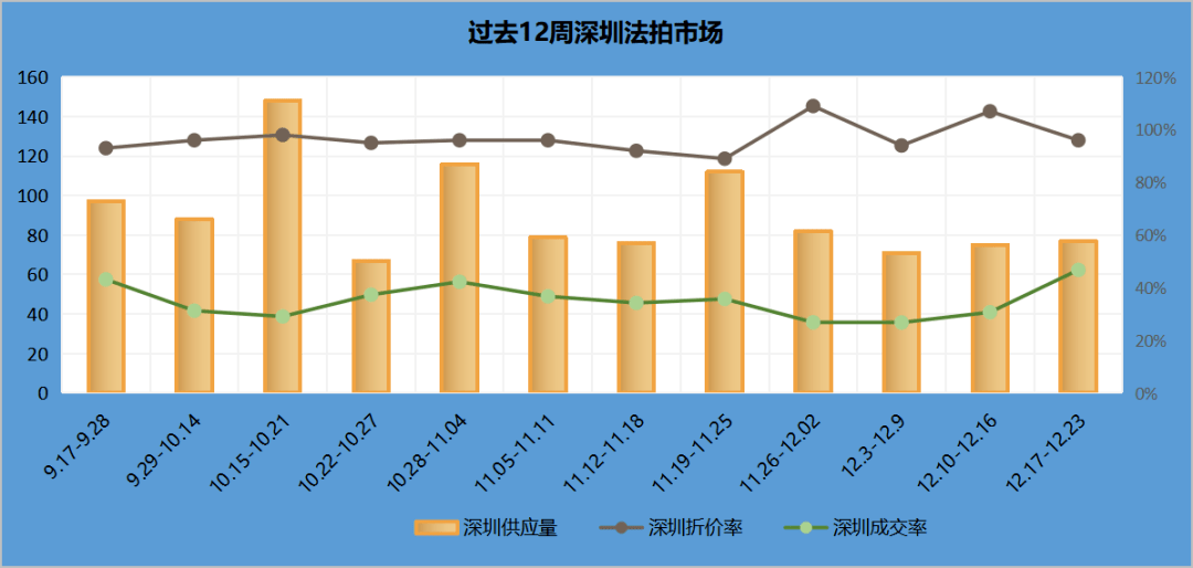 广州法拍房佛上法拍房深圳市场最新咨询【12月24日】OB体育(图3)