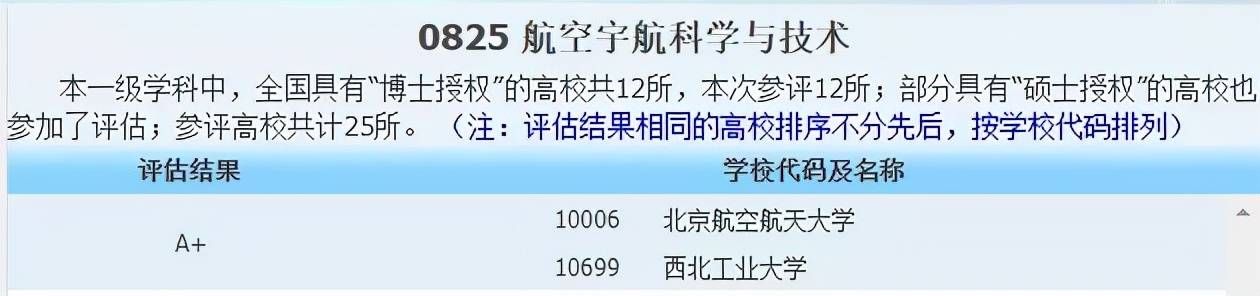 侵权|2021中国最好学科分布在这些高校