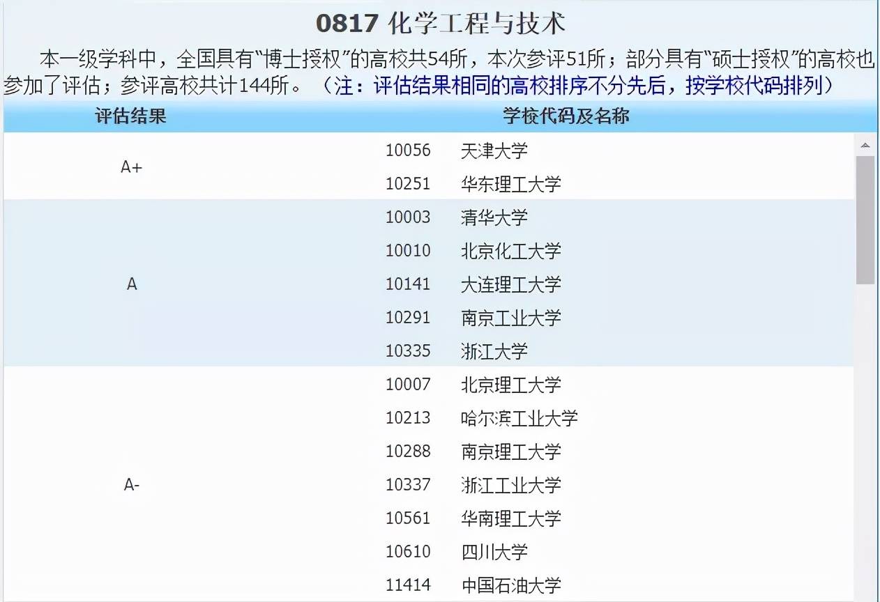 侵权|2021中国最好学科分布在这些高校