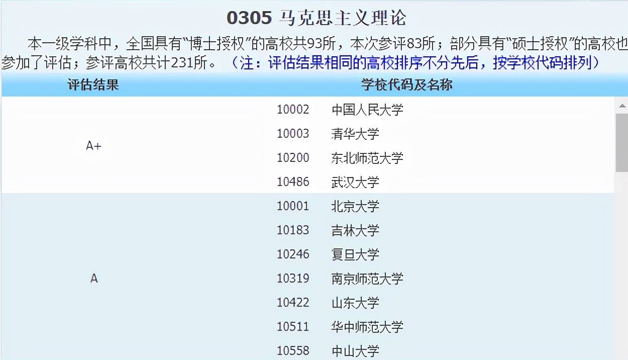 侵权|2021中国最好学科分布在这些高校