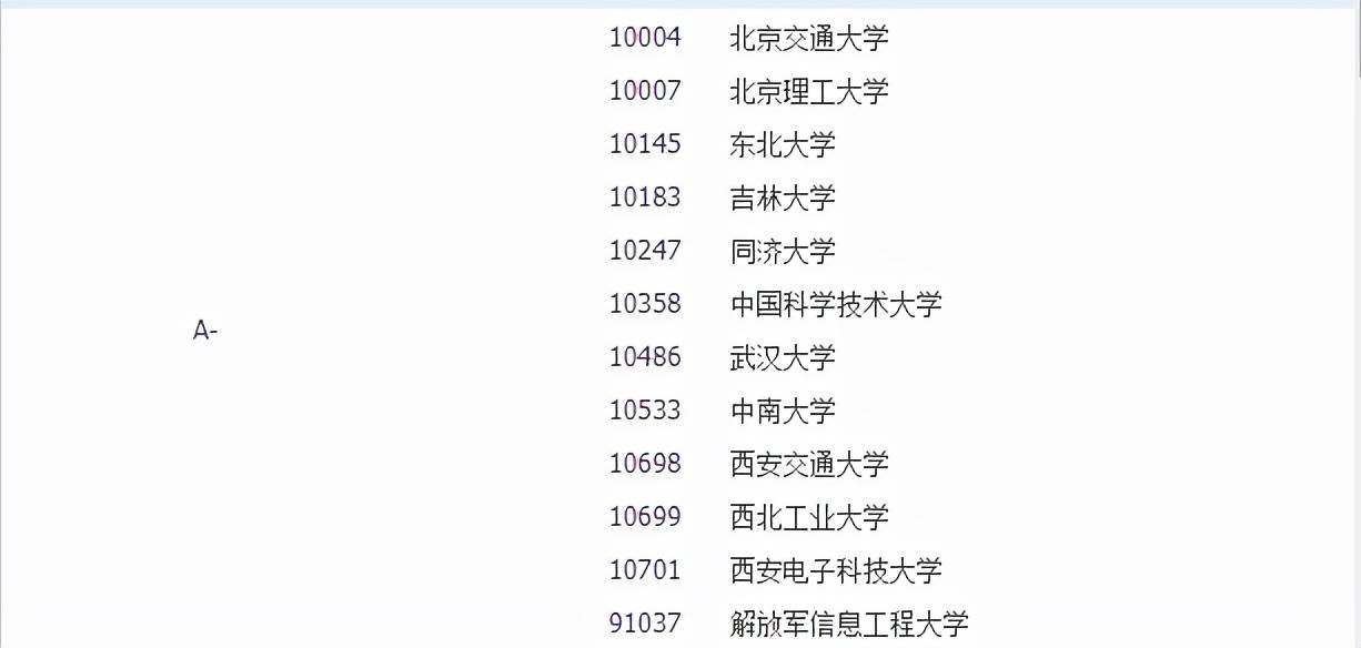 侵权|2021中国最好学科分布在这些高校