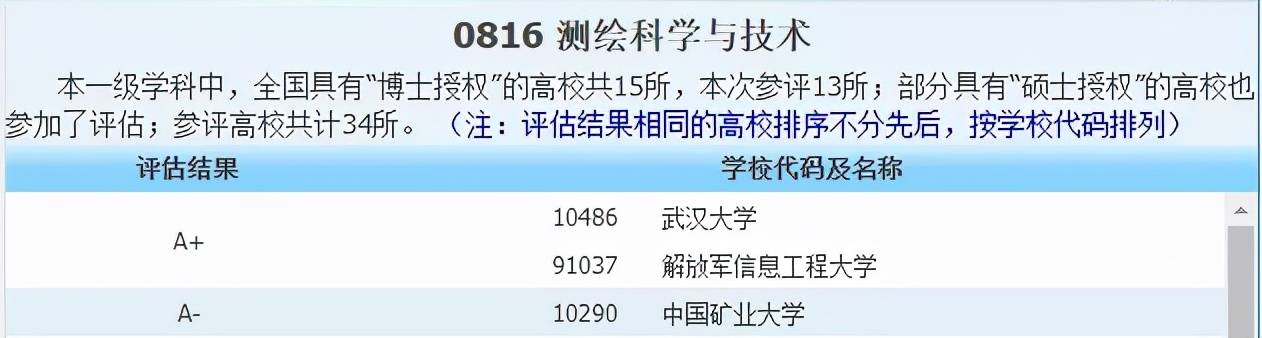 侵权|2021中国最好学科分布在这些高校