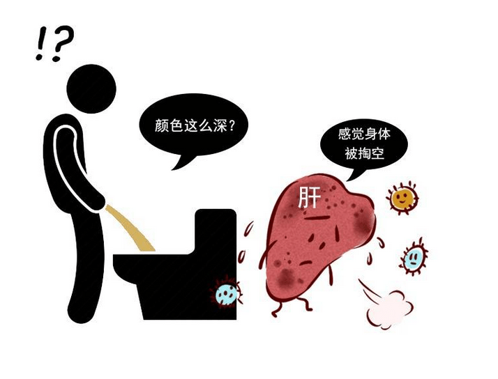 肝脏|肝脏生病，身体告知！身体出现3个异常，最好排查下肝功能