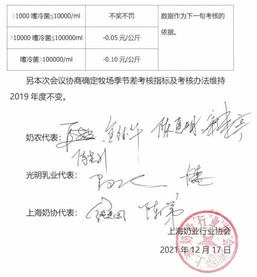 2022 年上半年上海地区生鲜乳收购基础价为 4.115 元 公斤