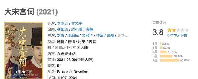 演技|2021年大女主剧：刘涛审美疲劳，章子怡毁誉参半，景甜成最大赢家