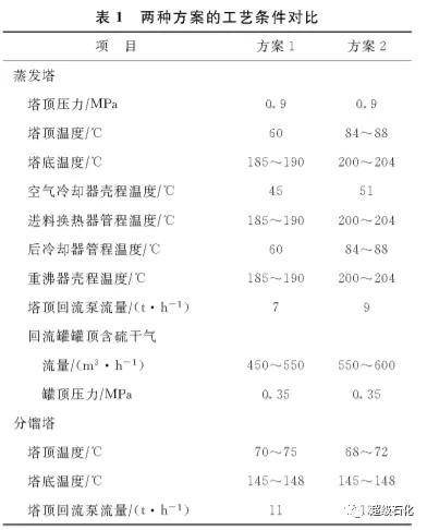 调整现有装置流程的情况下,可生产出满足国家 标准gb/t 22053—2008