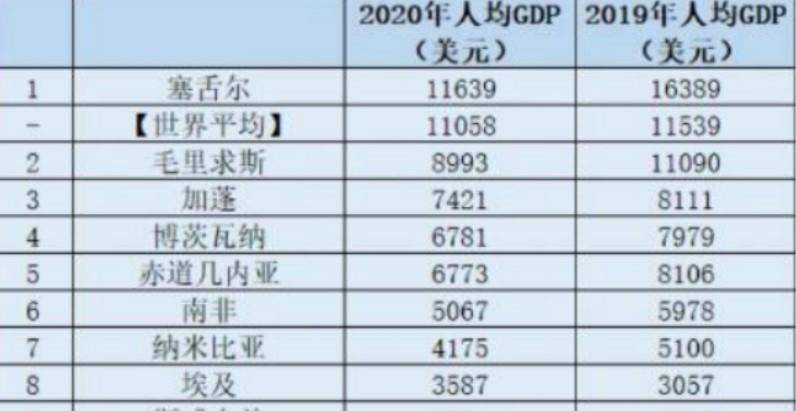 非洲有多少个国家名单 3fb196e073e442beb543685748e8eb2f.jpeg