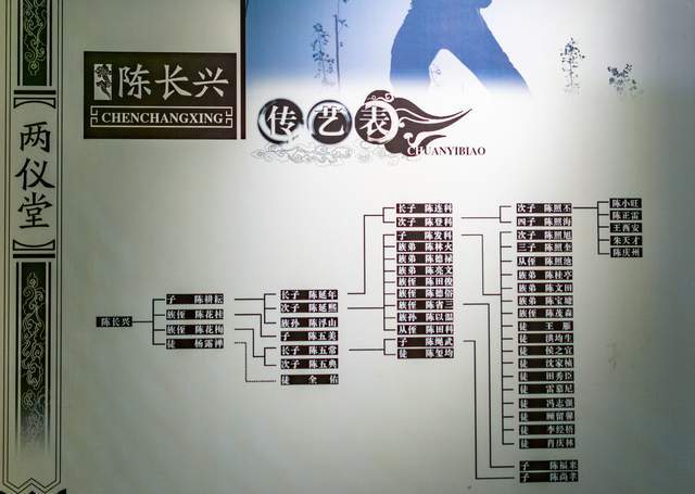 陈氏|杨露禅学拳处：太极拳的传奇由这所院落开始