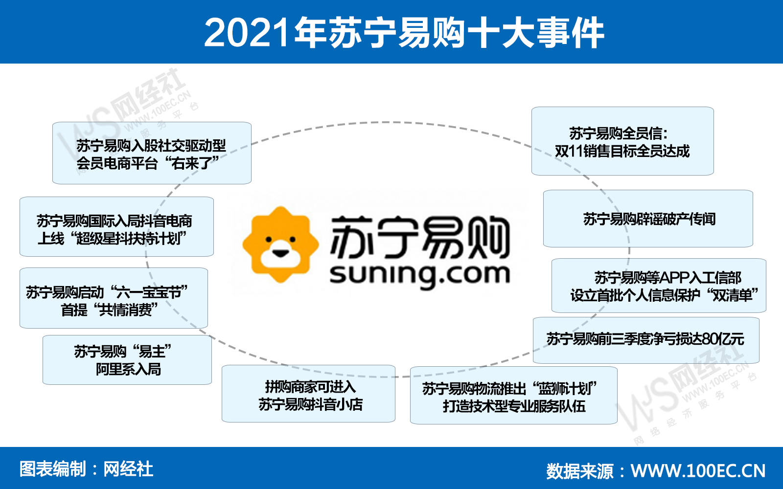 年终盘点螺旋式前进十大事件看清苏宁易购发展